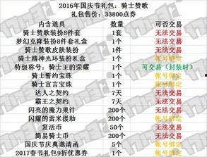 国庆礼包爆料最新消息是什么,惊喜连连,福利大放送!